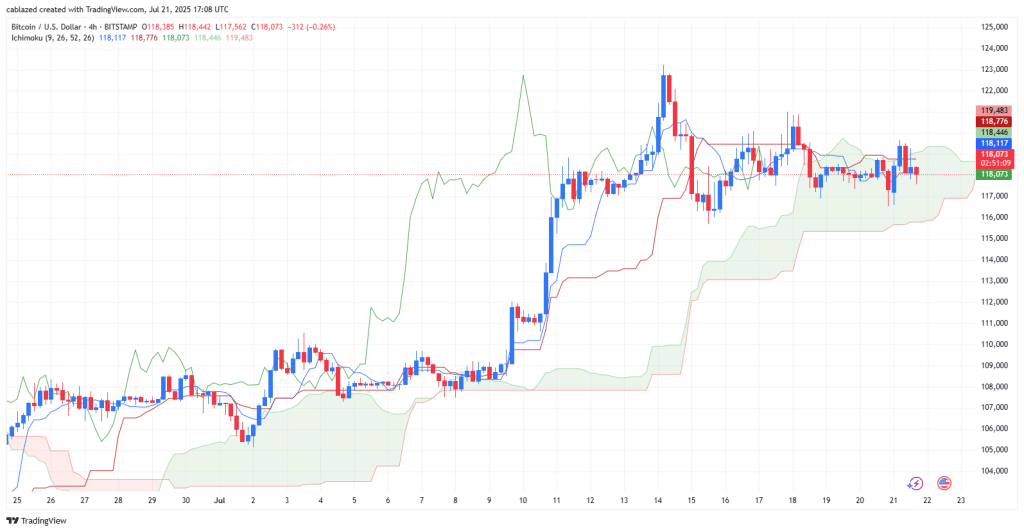 Bitcoin (BTC/USD) Analysis - Source: Tradingview